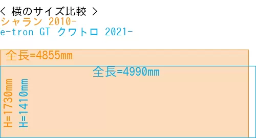 #シャラン 2010- + e-tron GT クワトロ 2021-